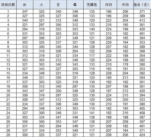 天龙寺全方位数据测试 伤害属性系数分析