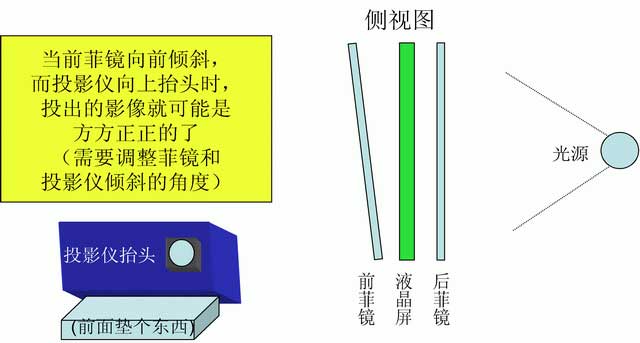 DIY/��װ/���� ��������ͶӰ�̳�(ͼ)ͼƬ����,ͼ12-ZOL�йش����ߵ�12��