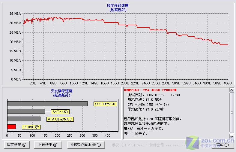 CPUռ������ ����̫����Ӳ�̺�����ͼƬ����,ͼ1-ZOL�йش����ߵ�1��