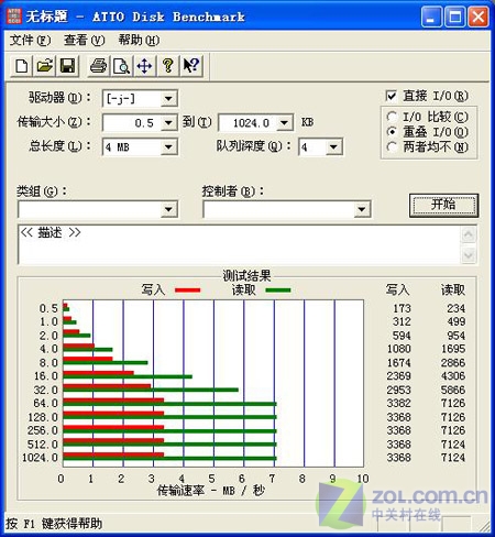 ��Ӱ�����߱ر�Ʒ ���������¢����ͼƬ����,ͼ4-ZOL�йش����ߵ�4��