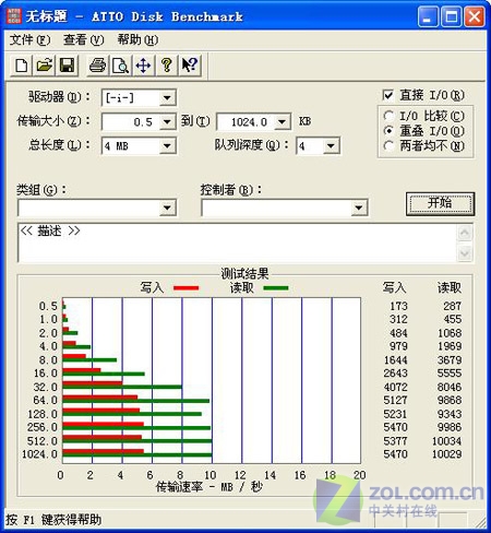 ��Ӱ�����߱ر�Ʒ ���������¢����ͼƬ����,ͼ1-ZOL�йش����ߵ�1��