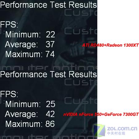����+���� 2500Ԫ����3000+ƽ̨�����ͼƬ����,ͼ3-ZOL�йش����ߵ�3��