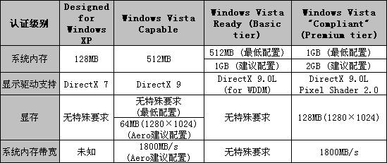 ����Ӳ������� ��⡰Vista Capable��PCͼƬ����,ͼ1-ZOL�йش����ߵ�1��