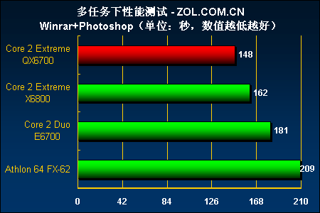 �����û���ȥ�δ�?G80+�ĺ�CPUװ���Ƽ�ͼƬ����,ͼ11-ZOL�йش����ߵ�11��