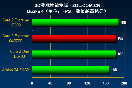 �����û���ȥ�δ�?G80+�ĺ�CPUװ���Ƽ�ͼƬ����,ͼ17-ZOL�йش����ߵ�17��