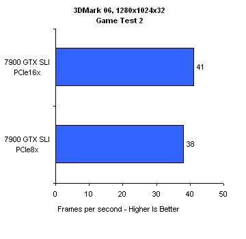 ʵ�⣺PCI-E�ӿ��������ִ�������ͼƬ����,ͼ15-ZOL�йش����ߵ�15��