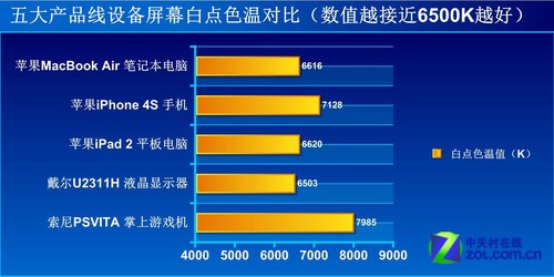 色温与相关色温_显示器色温校正_剪贴板查看器只显示一个