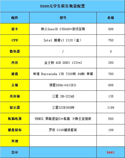 带着新装备上学 3000~10000元装机推荐