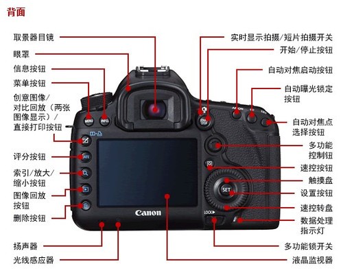 ܷEOS 5D Mark IIIȫ 