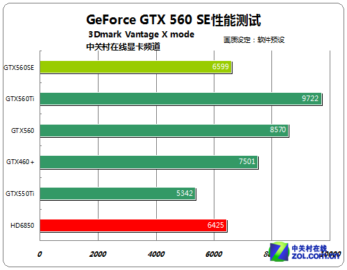 40nmյľ GTX560SEܲԱ 