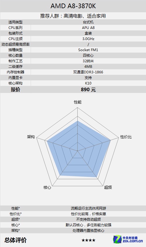 AMD A8-3870K 