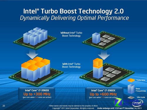 ۽GPUBoost GTX680Ա仯 