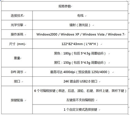 超强游戏设备！华硕首款游戏鼠标ROGGX900热销 