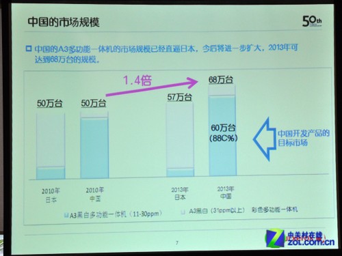 富士施乐战略转型 产品开发成为重心