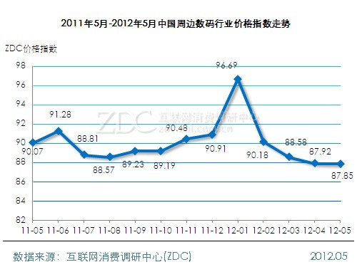 5���ֻ���ָ����6.54��  DIY����Ӱ���1/4.49�� 