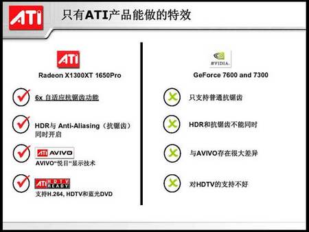 彻底摧毁7300GT祺祥高频1300XT DDR3仅499