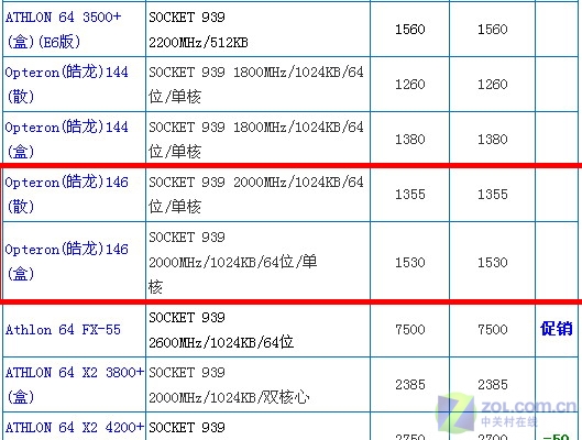 ��ʡ2000Ԫ ���E6300��Ƶ����E6700ͼƬ����,ͼ1-ZOL�йش����ߵ�1��