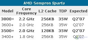 ����:6�������ƽ�AM2˫��CPU��ˮ֮��ͼƬ����,ͼ3-ZOL�йش����ߵ�3��