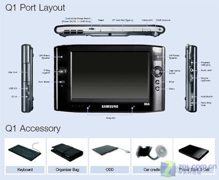 ��32GB����Ӳ�� ����UMPC Q1P����CESͼƬ����,ͼ2-ZOL�йش����ߵ�2��