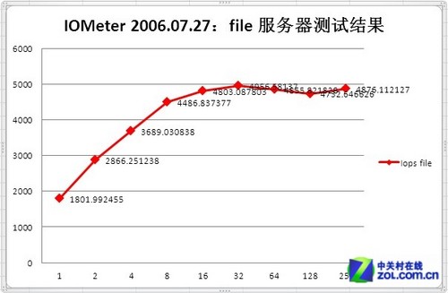 六盘位NAS存储 色卡司N6850应用评测 