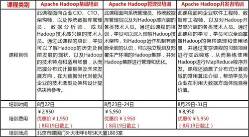 ����������������ѧԺ�ٰ�Hadoop��ѵ 