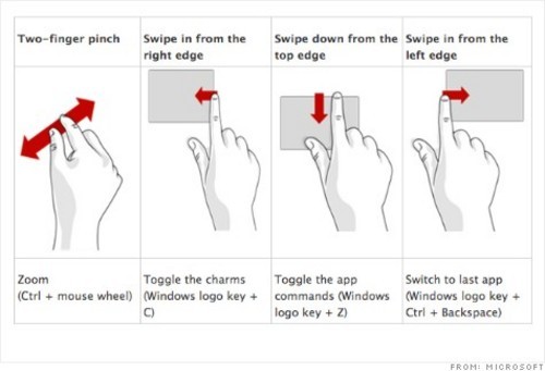 Windows 8操作体验大不同 用户须重新适应 