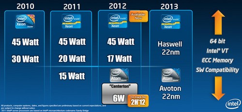 Atom下代“Avoton”曝光：8核4MB二级缓存 