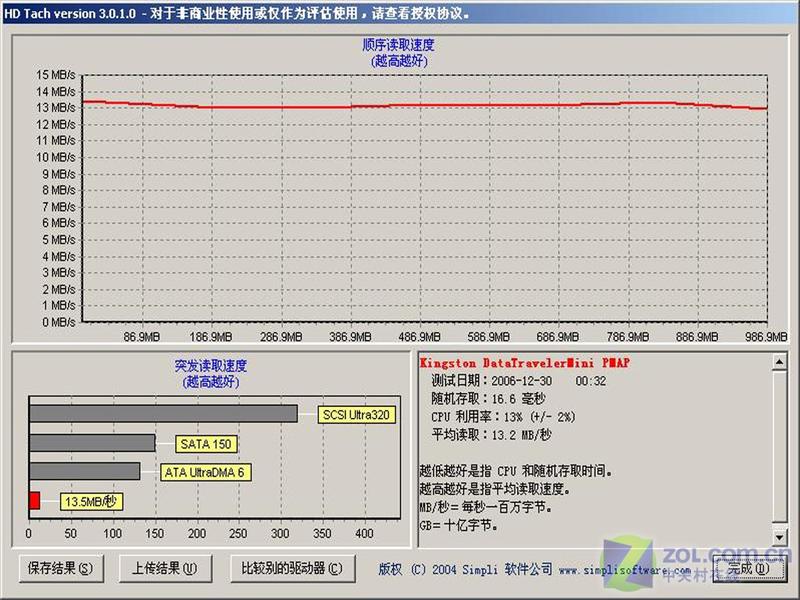 �������� ��ʿ��1GB�Ų���ϷU�̲���ͼƬ����,ͼ2-ZOL�йش����ߵ�2��