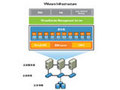 VMware VirtualCenter Server for VMware Infrastructure 标准版