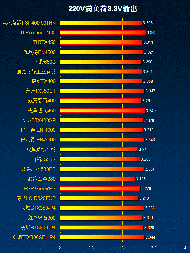 【高清图】 针对主流市场 23款2.0版本电源评测图6