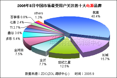 电源牌子排行_2021户外电源十大品牌榜单公布,这些企业荣耀上榜(2)