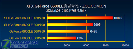ܿ XFX DDR26600LE 