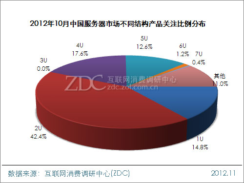 2012��10���й�����·�����г���������(���) 