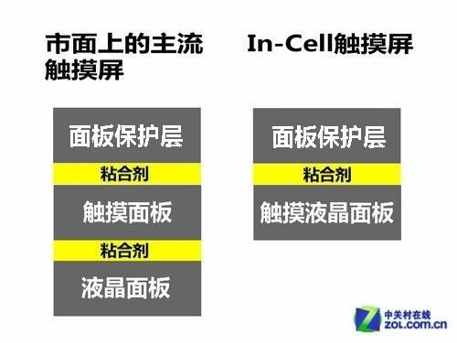 iPhone5秒新iPad 苹果最热产品屏幕PK