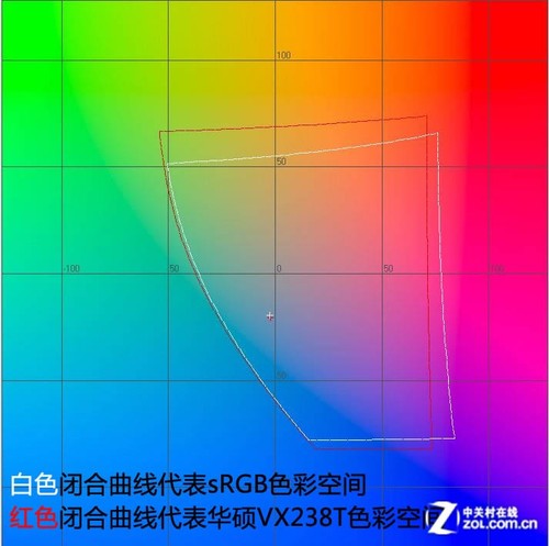 ��˶VX238TҺ���ײ� 