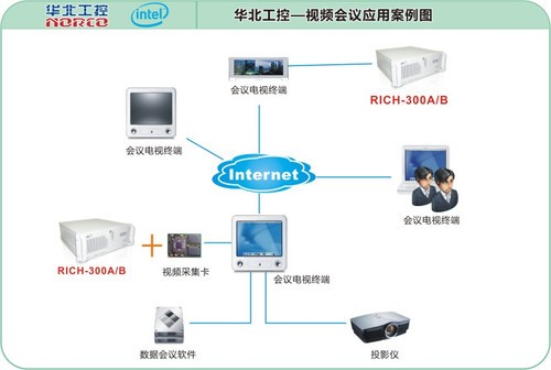 华北工控工控机在大中型视频会议中的应用