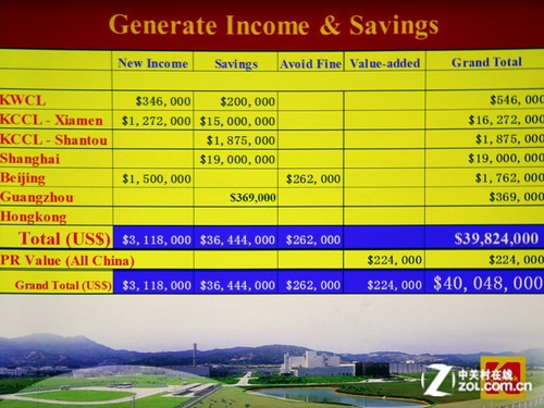 ڴеLED΢ͶӰ ħӰ298L 