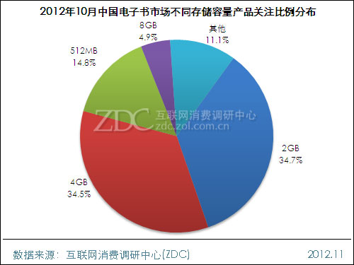 2012��10���й��������г��������� 