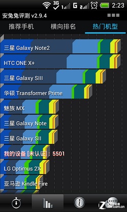 W+G˫˫ֻ HTC One SU 