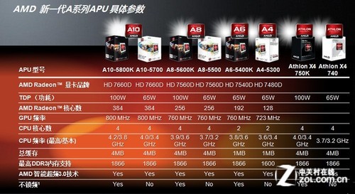 入门超频游戏CPU 速龙II750K京东569元