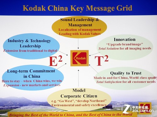 �̽�+3D����ͶӰ�� ����PJD6353���� 