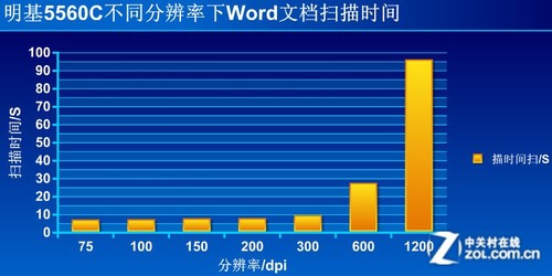 ޸ʵ 5560Cɫɨ 