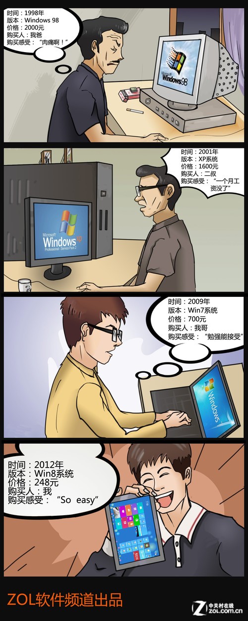 㻹ǵWindowsϵͳǮ? 