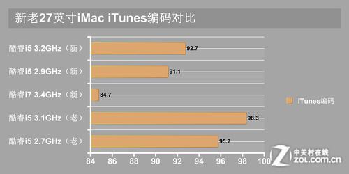 27ӢiMac̽ 