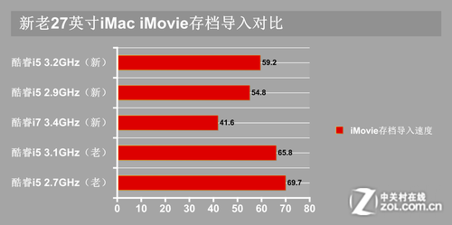 27ӢiMac̽ 