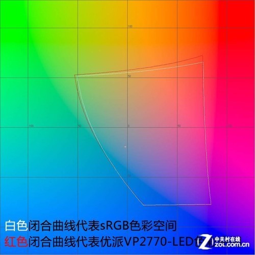 20��27Ӣ����ʾ��PK 