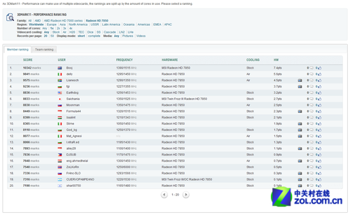 �߶���ҷ���� HWBOT��Ƶ��������� 