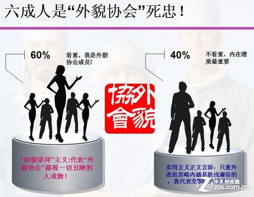 外貌协会终结者7款外观出众高清机推荐