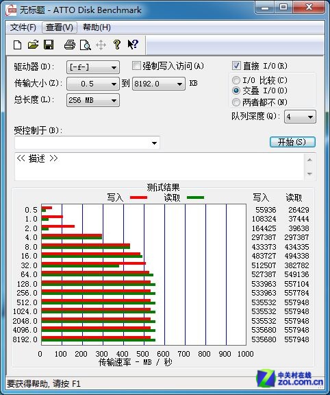 神器抢先玩 OCZ/VC 512GB SSD简单测试 