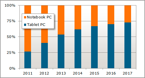 ���������� Surface Pro�׷��ֳ����� 
